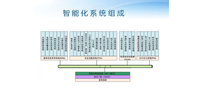 弱电智能化系统管理 服务为先 青岛矩锥自动化科技供应