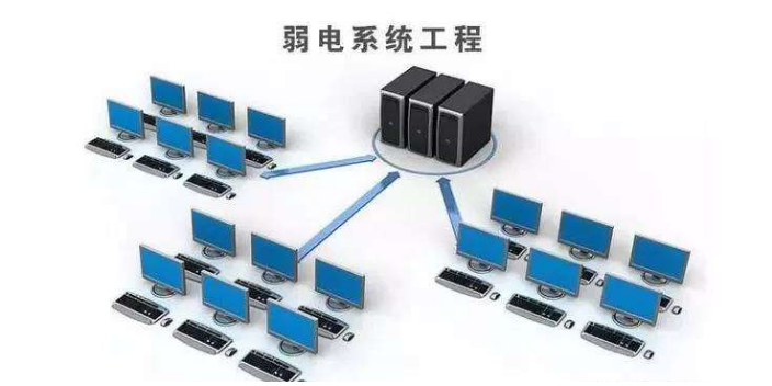 市北区楼宇自控系统设计 诚信经营 青岛矩锥自动化科技供应