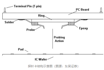 超錸-晶圓探針.png