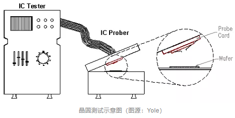 超錸-晶圓測試.png