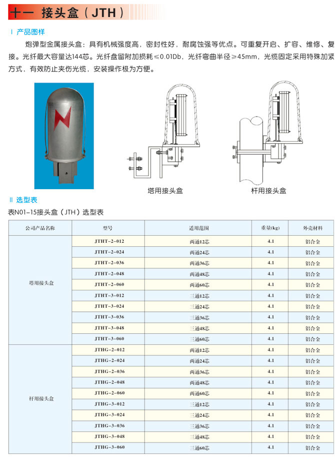 接頭盒