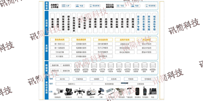 市委融合通信指挥调度系统产品