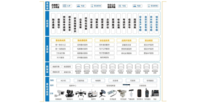 杭州通信融合通信指揮調度系統(tǒng) 歡迎來電 杭州訊簡科技供應