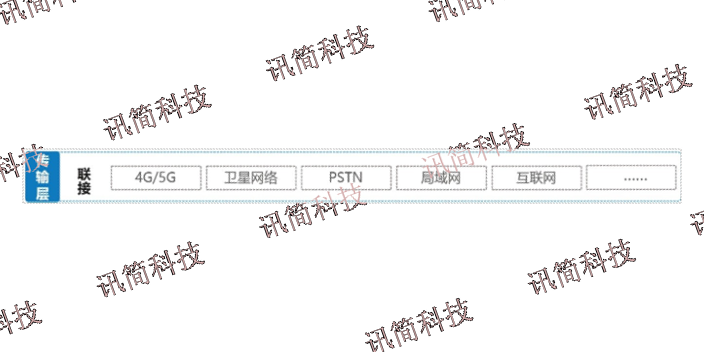 南宁融合通信指挥调度系统平台