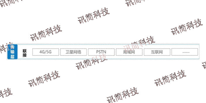 上海智慧巡检融合通信指挥调度系统软件开发 诚信互利 杭州讯简科技供应