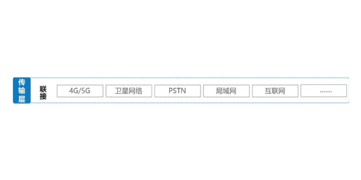 杭州智能預案融合通信指揮調度系統(tǒng) 歡迎來電 杭州訊簡科技供應