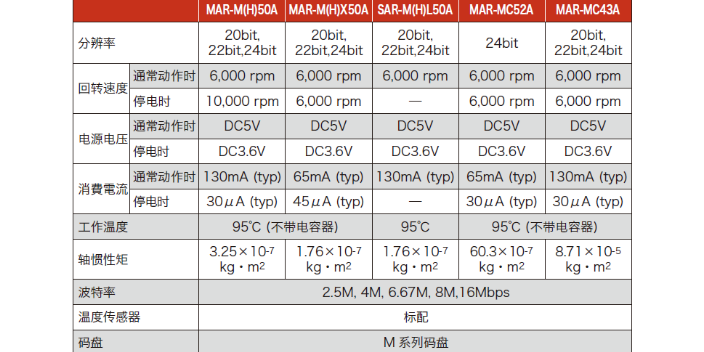 北京MAR-M50A编码器有几种型号 真诚推荐 上海科姆特自动化供应;