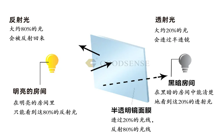 半透鏡原理.jpg