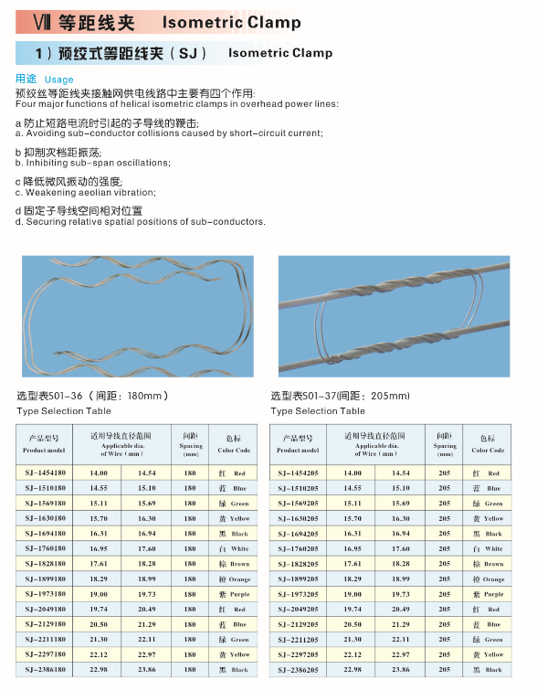 等距線夾