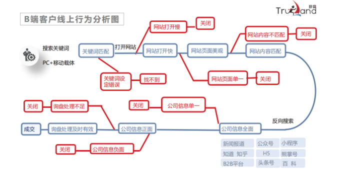 济南网络推广公司哪家好,网络推广