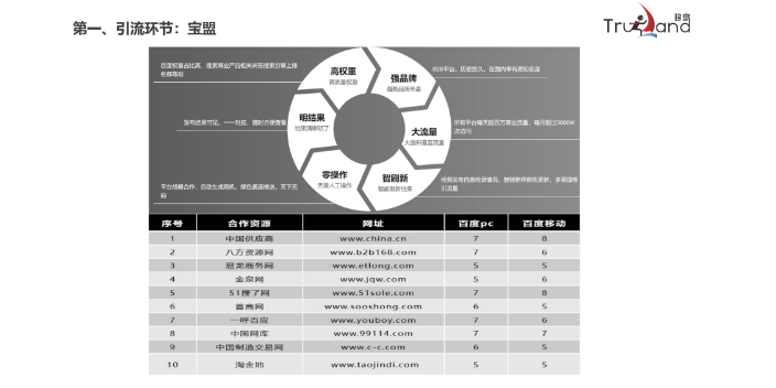 河南濮阳短视频营销网络推广哪家好,网络推广