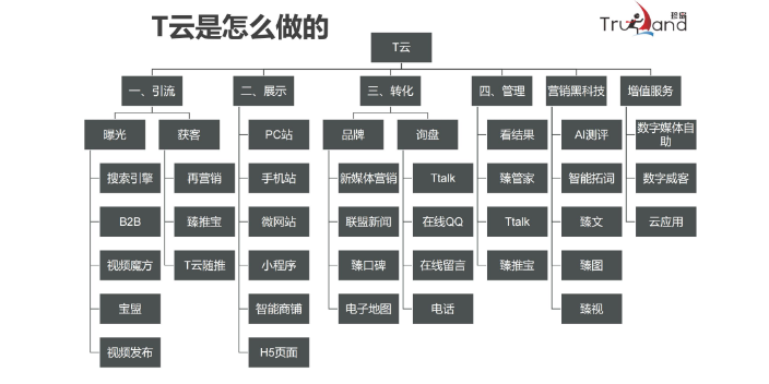 河南濮阳短视频营销网络推广哪家好,网络推广