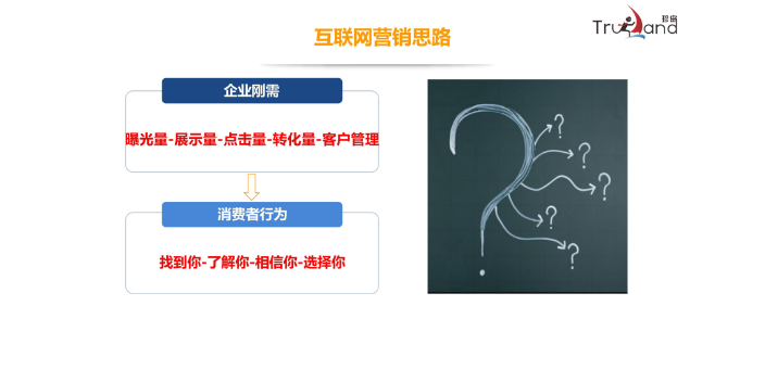 济南网络推广公司哪家好,网络推广