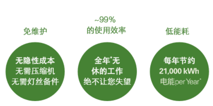 四川全新显微CT推荐咨询