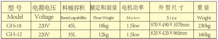 單相大容量雙動雙速立式和面機1.png