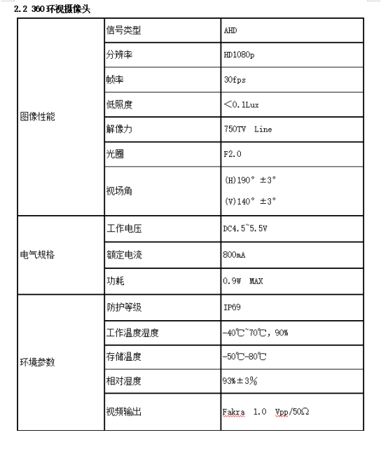 軍項360全景影像系統(tǒng)車載攝像頭檢測