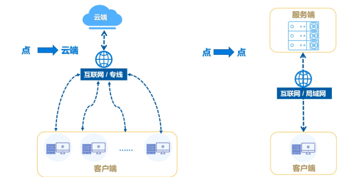 陕西可靠远程桌面远程控制