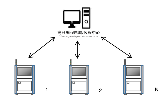 中山国内AOI检测设备功能