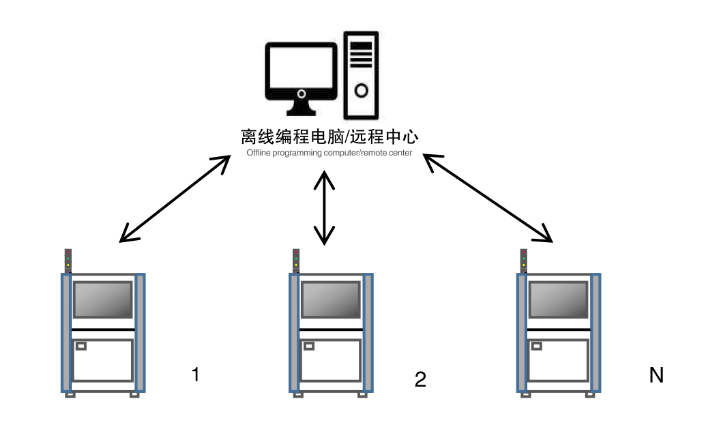 深圳半導體AOI檢測設備技術參數 源頭制造商 和田古德自動化設備供應