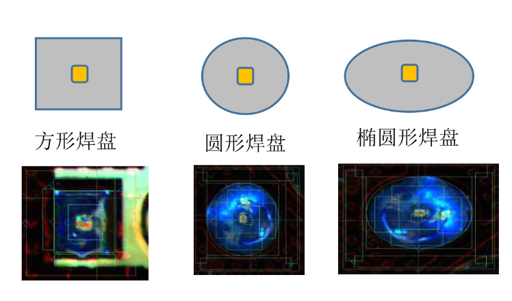 AOI检测设备