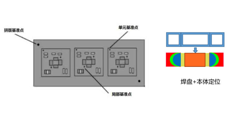 广州在线式AOI检测设备厂家价格