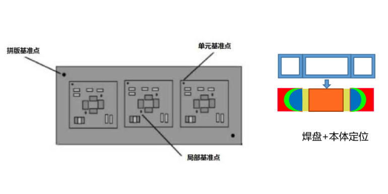 深圳高速AOI檢測(cè)設(shè)備維保 源頭制造商 和田古德自動(dòng)化設(shè)備供應(yīng)