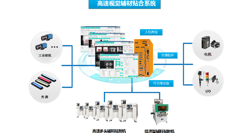 惠州CCD视觉贴合系统软件