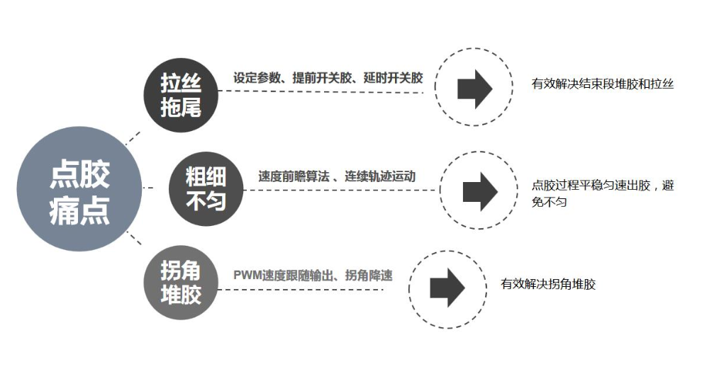 江苏精密点胶软件厂 值得信赖 深圳市旗众智能科技供应