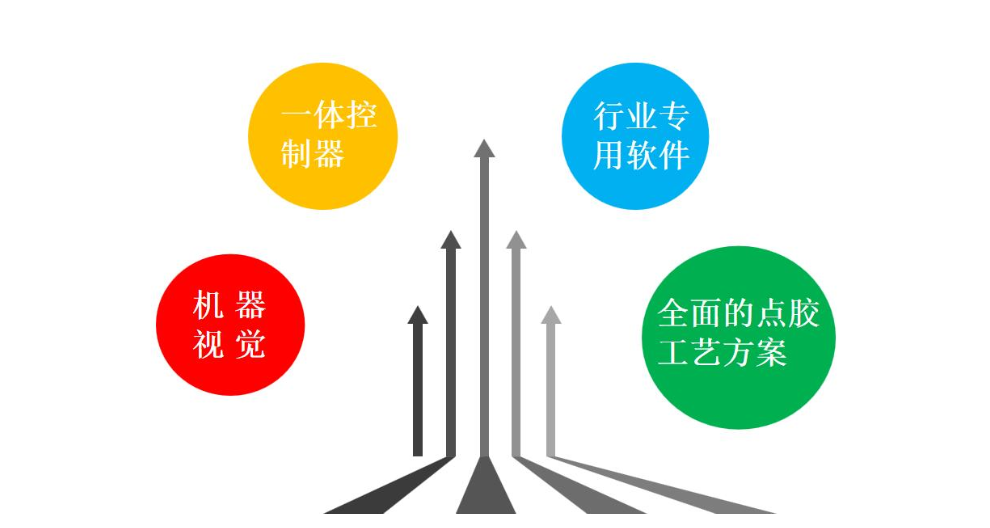 安徽大幅面点胶软件企业 欢迎来电 深圳市旗众智能科技供应;