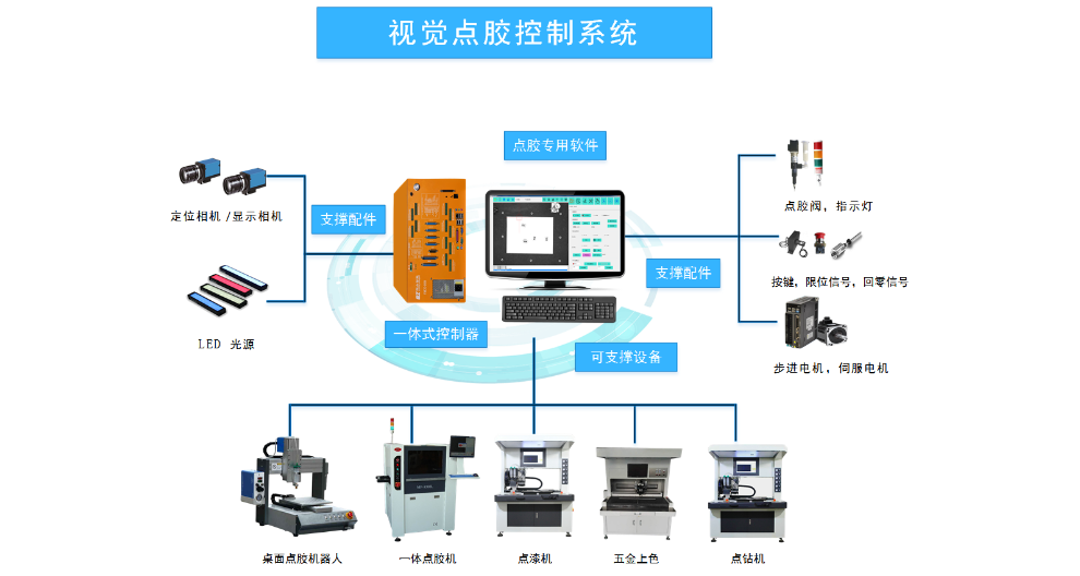 深圳五轴旋转点胶软件工厂