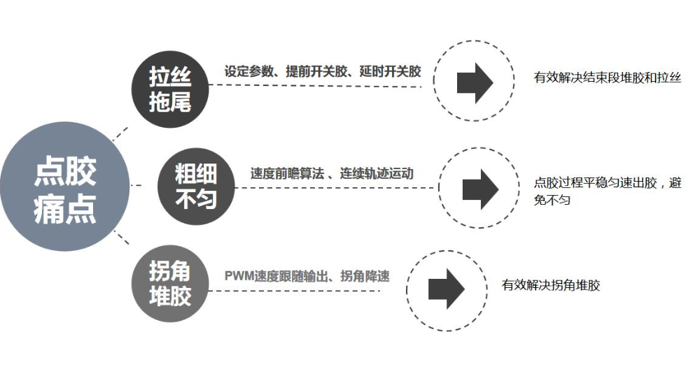 浙江全景视觉点胶系统价钱 值得信赖 深圳市旗众智能科技供应