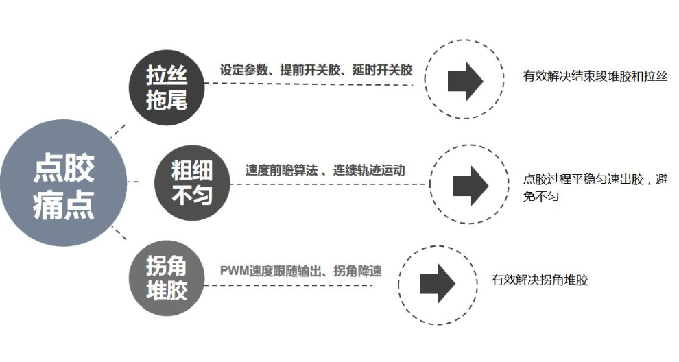 重庆五金上色机点胶系统厂家供应 欢迎来电 深圳市旗众智能科技供应