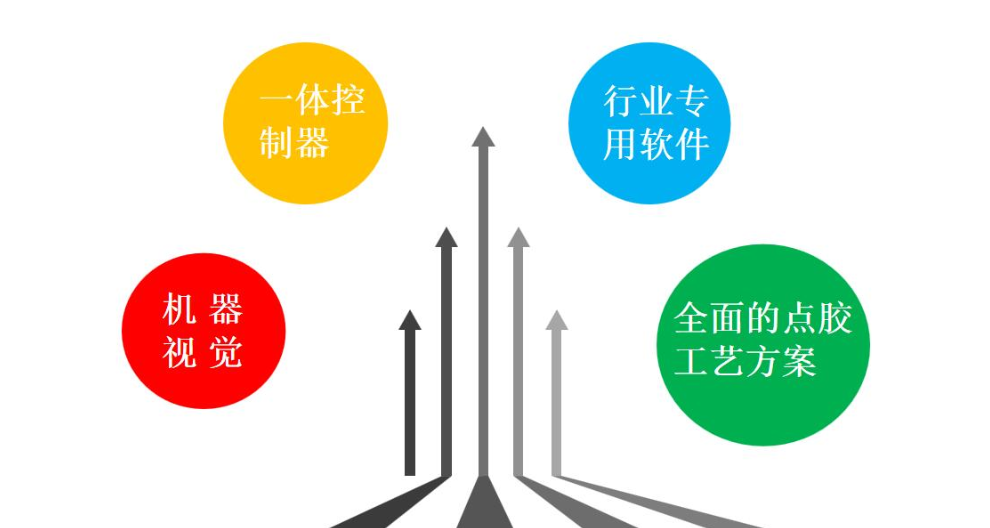 重庆灌胶机点胶系统解决方案 欢迎咨询 深圳市旗众智能科技供应