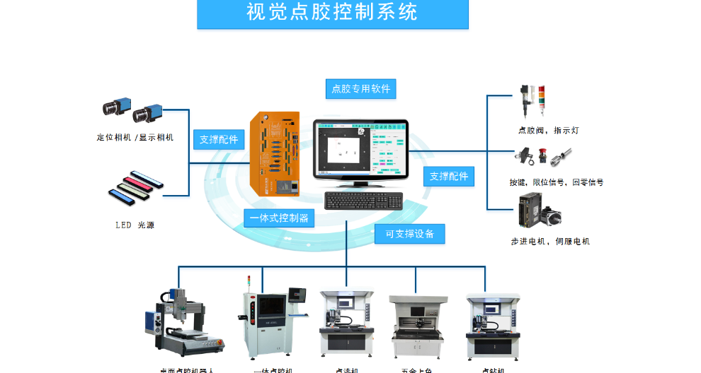 东莞自动跟随点胶系统厂