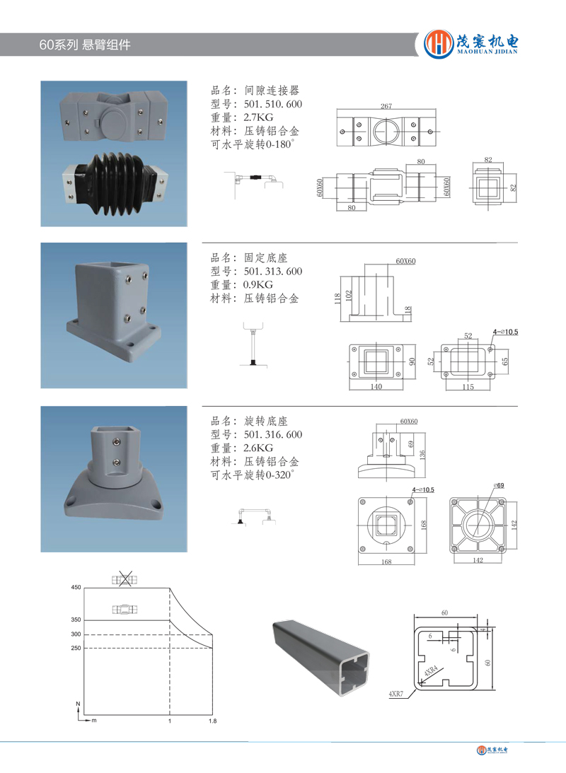 60系列懸臂組件03.jpg