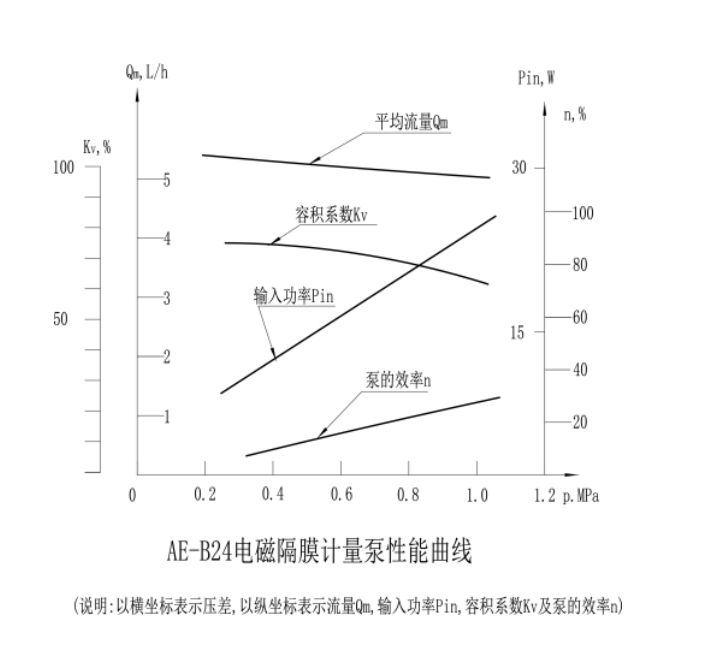 曲線圖1.jpg