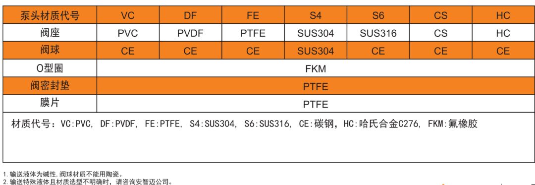 材質(zhì)表1.jpg