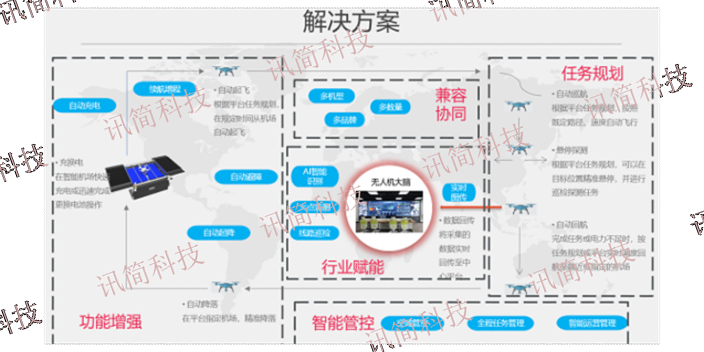 江苏无人机图像接入融合通信指挥调度系统,融合通信指挥调度系统
