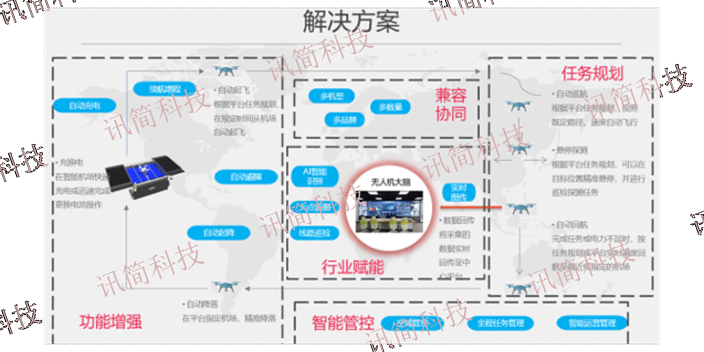 上海调度平台融合通信指挥调度系统报价 诚信互利 杭州讯简科技供应