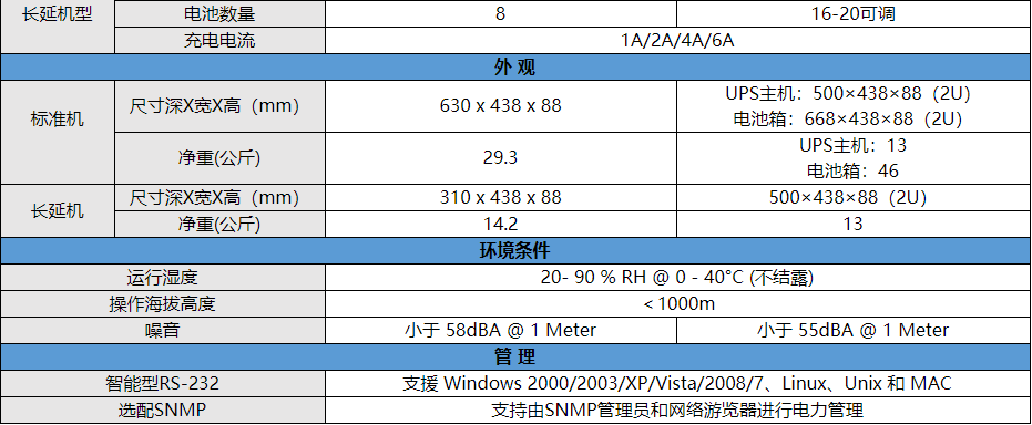 中和全盛機(jī)架1-10K 技術(shù)參數(shù) 2.jpg