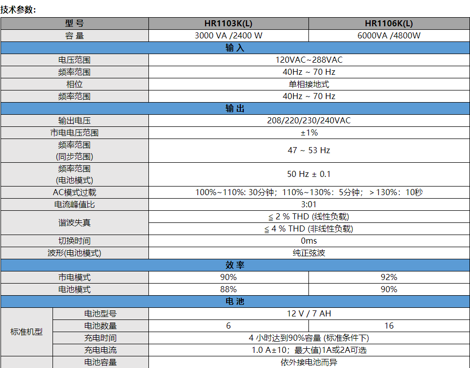 中和全盛機(jī)架1-10K 技術(shù)參數(shù) 1.jpg