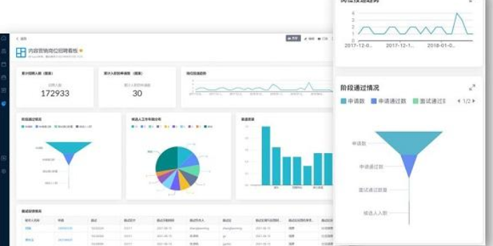 中山一站式招聘系統哪家性價比高 敏捷交付 深圳棲才智能科技供應