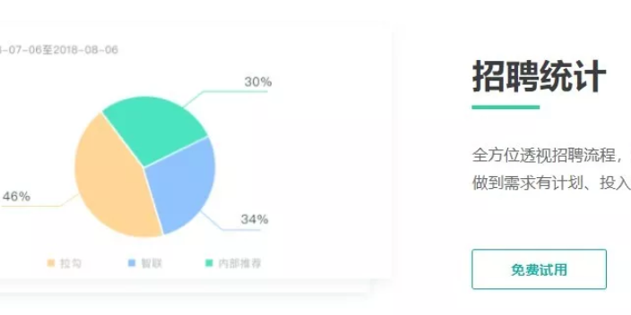 中山企業招聘系統功能強嗎 值得信賴 深圳棲才智能科技供應