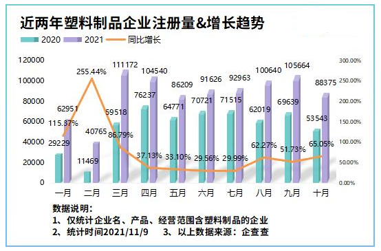 2020-2021年塑料制品企業注冊對比.png
