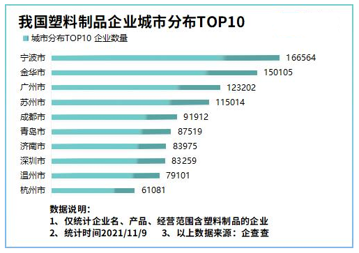 塑料制品企業城市分布.png