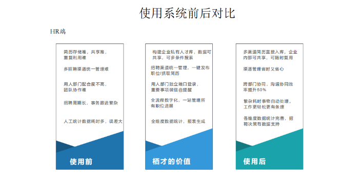 佛山金融獵頭有哪些