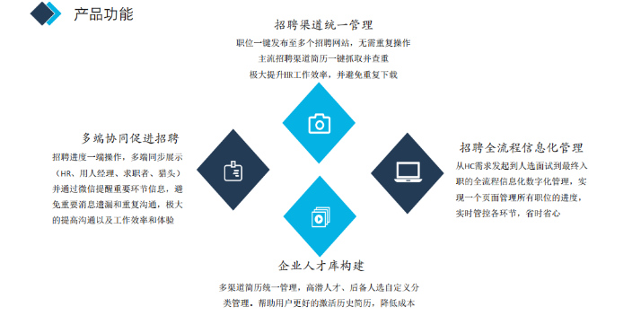 上海HR招聘系统有什么用 贴心服务 深圳栖才智能科技供应