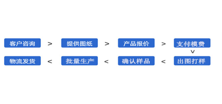 導(dǎo)軌齒條 門窗型材遮陽板特種廠 硬齒條鋁棒