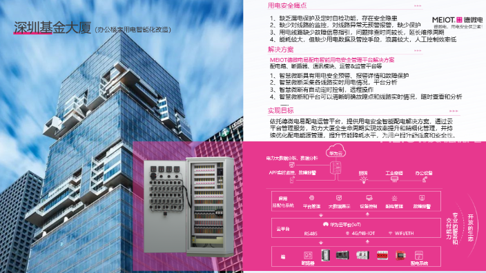 中国建筑集团智能空开怎么做,智能空开