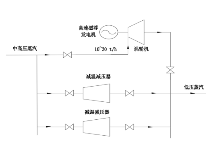 高效磁浮涡轮ORC发电装置厂商